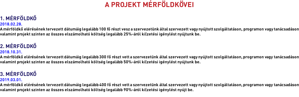 A PROJEKT MÉRFÖLDKÖVEI 1. MÉRFÖLDKŐ 2018.02.28. A mérföldkő elérésének tervezett dátumáig legalább 100 fő részt vesz a szervezetünk által szervezett vagy nyújtott szolgáltatáson, programon vagy tanácsadáson valamint projekt szinten az összes elszámolható költség legalább 25%-áról kifizetési igénylést nyújtunk be. 2. MÉRFÖLDKŐ 2018.10.31. A mérföldkő elérésének tervezett dátumáig legalább 300 fő részt vett a szervezetünk által szervezett vagy nyújtott szolgáltatáson, programon vagy tanácsadáson valamint projekt szinten az összes elszámolható költség legalább 50%-áról kifizetési igénylést nyújtunk be. 3. MÉRFÖLDKŐ 2019.03.01. A mérföldkő elérésének tervezett dátumáig legalább 400 fő részt vett a szervezetünk által szervezett vagy nyújtott szolgáltatáson, programon vagy tanácsadáson valamint projekt szinten az összes elszámolható költség legalább 90%-áról kifizetési igénylést nyújt be. 